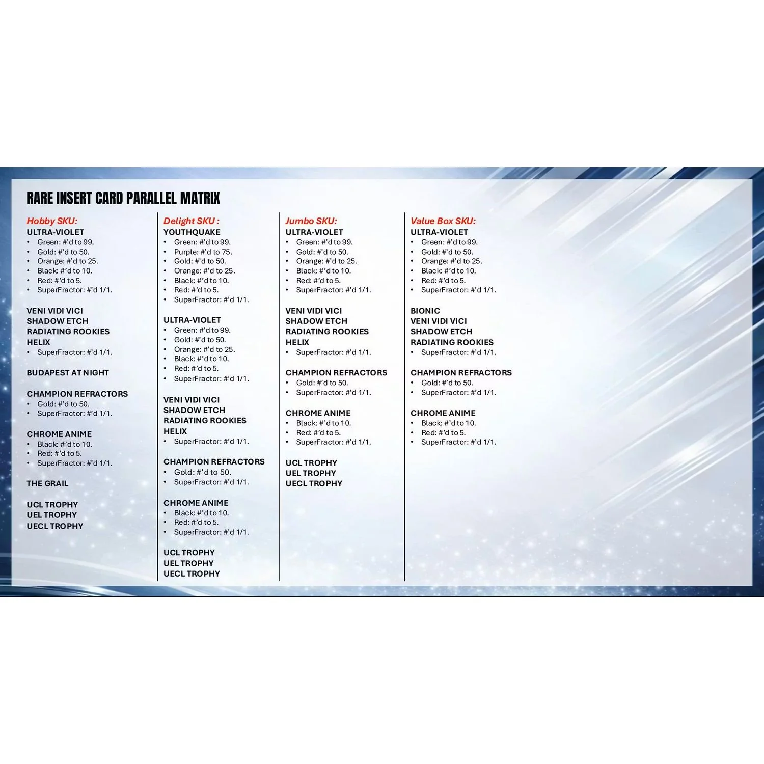 2025-26 Topps Chrome UEFA Club Competitions Soccer Jumbo Box - Image 9