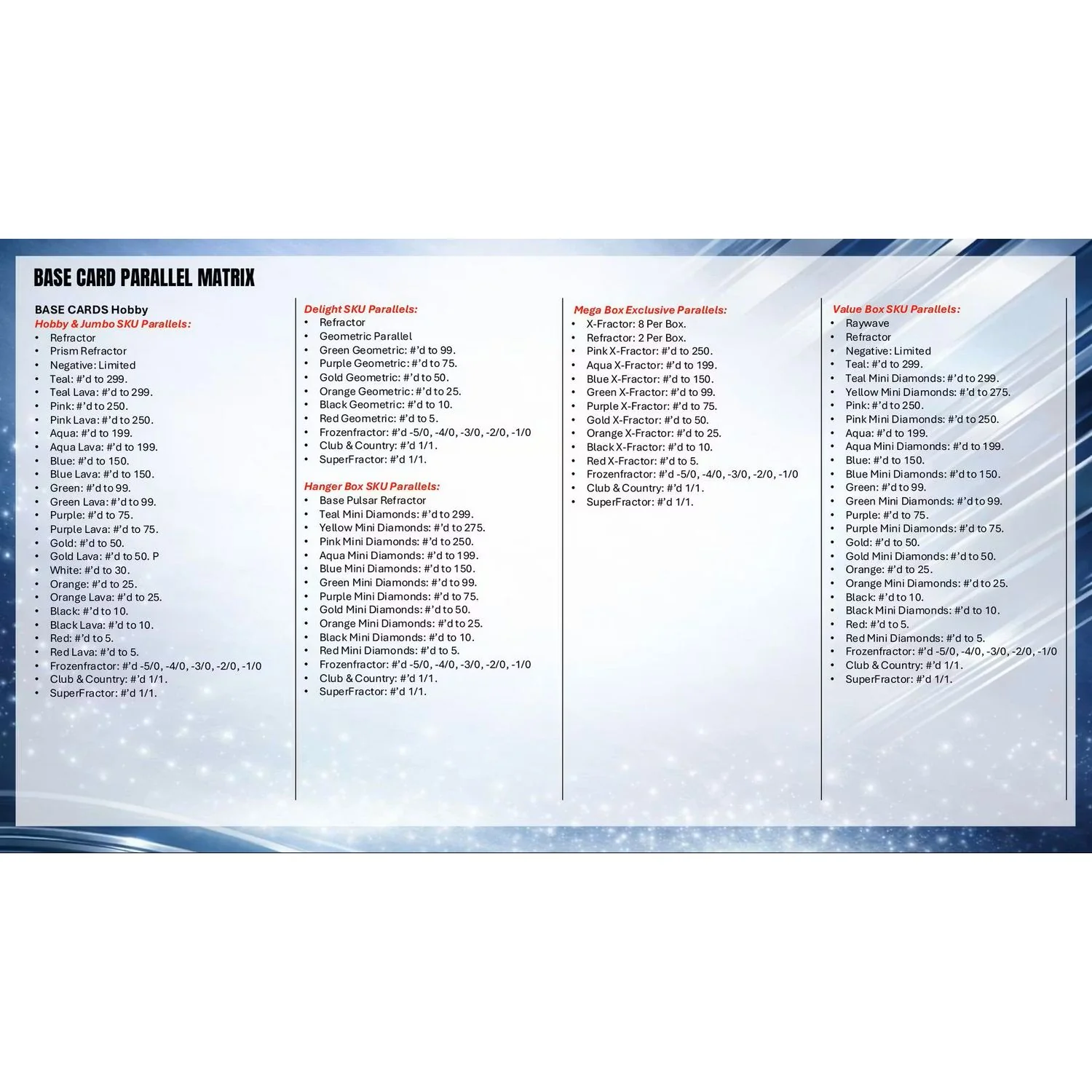 2025-26 Topps Chrome UEFA Club Competitions Soccer Mega Box - Image 6