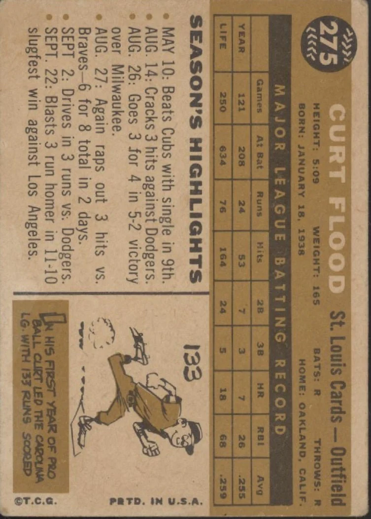Curt Flood 1960 Topps #275 St. Louis Cardinals GD - Image 2