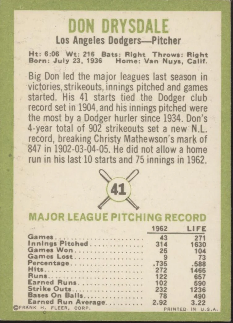Don Drysdale 1963 Fleer #41 Los Angeles Dodgers VG-EX - Image 2
