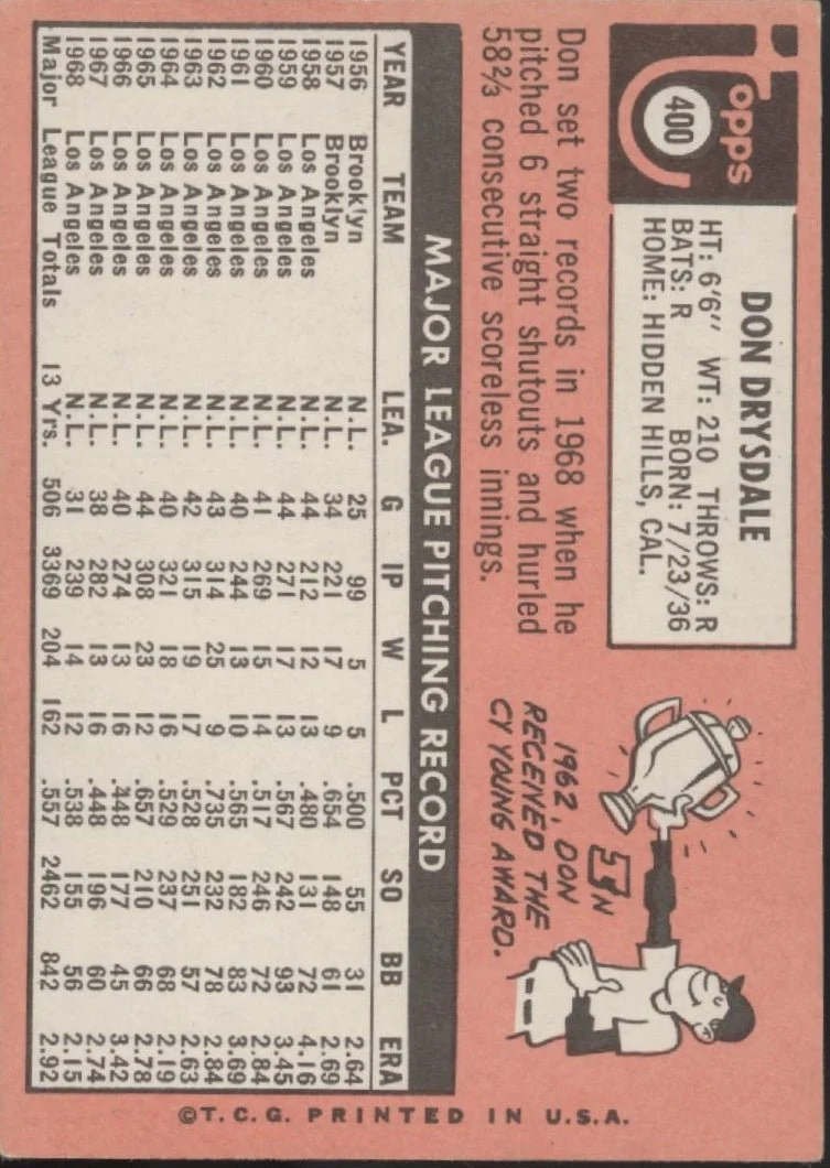 Don Drysdale 1969 Topps #400 Los Angeles Dodgers EX #2 - Image 2