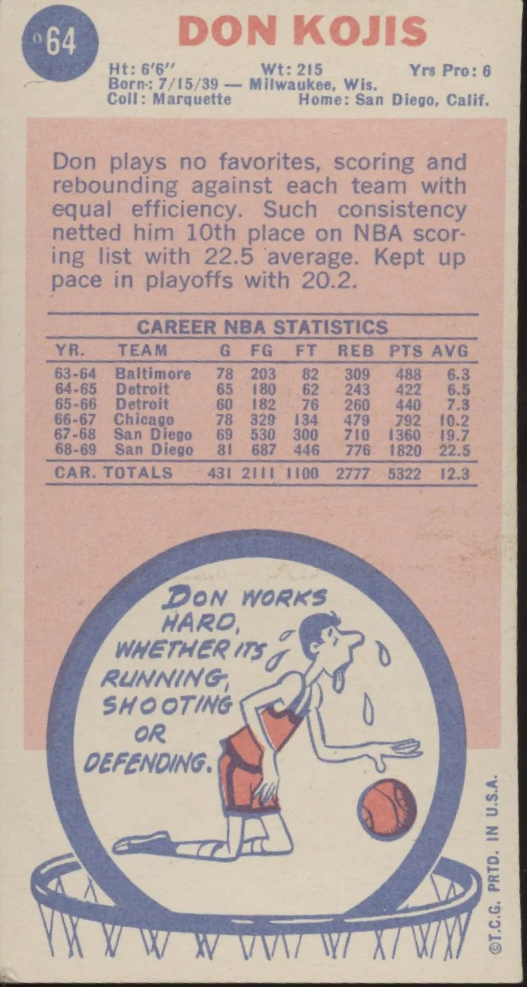 Don Kojis 1969-70 Topps RC #64 San Diego Rockets VG - Image 2