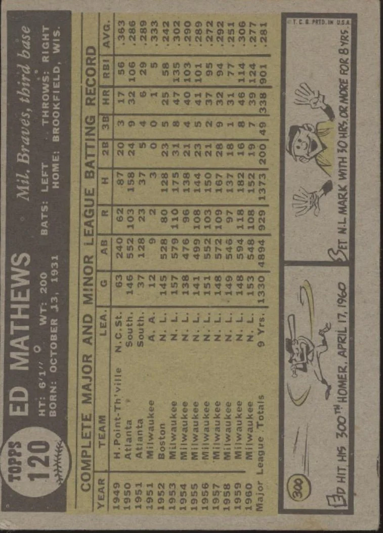 Ed Mathews 1961 Topps #120 Milwaukee Braves GD - Image 2