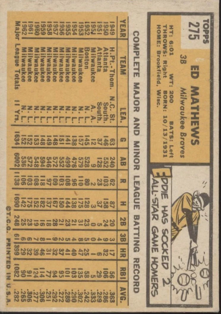 Ed Mathews 1963 Topps #275 Milwaukee Braves VG #2 - Image 2
