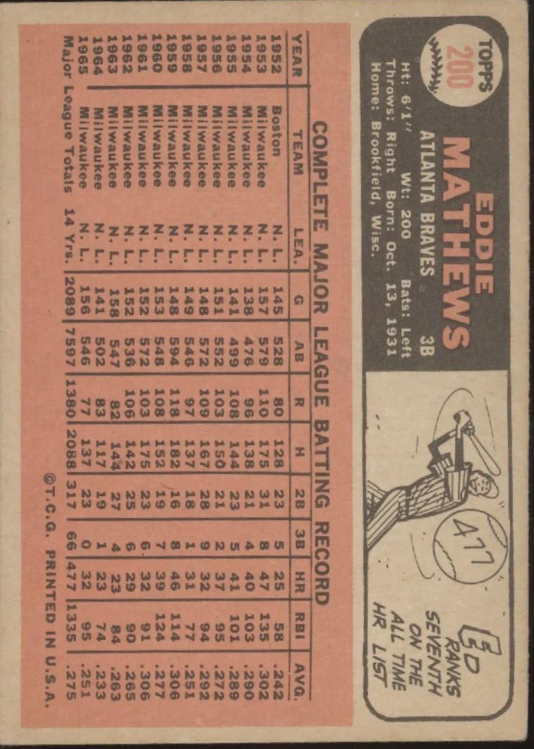 Ed Mathews 1966 Topps #200 Atlanta Braves VG #1 - Image 2