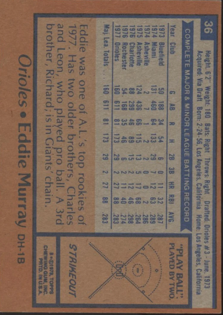 Eddie Murray 1978 Topps #36 Baltimore Orioles VG-EX #2 - Image 2