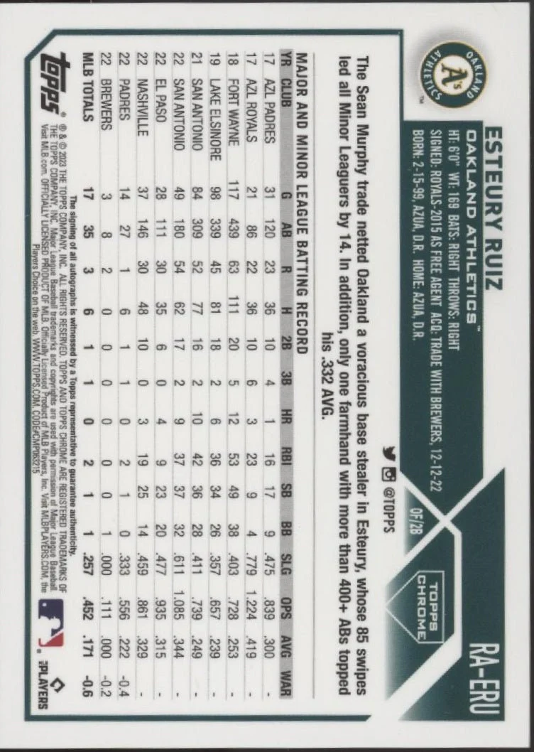 Esteury Ruiz 2023 Topps Chrome Purple Speckle Refractor RC Auto 196/299 #RA-ERU - Image 2