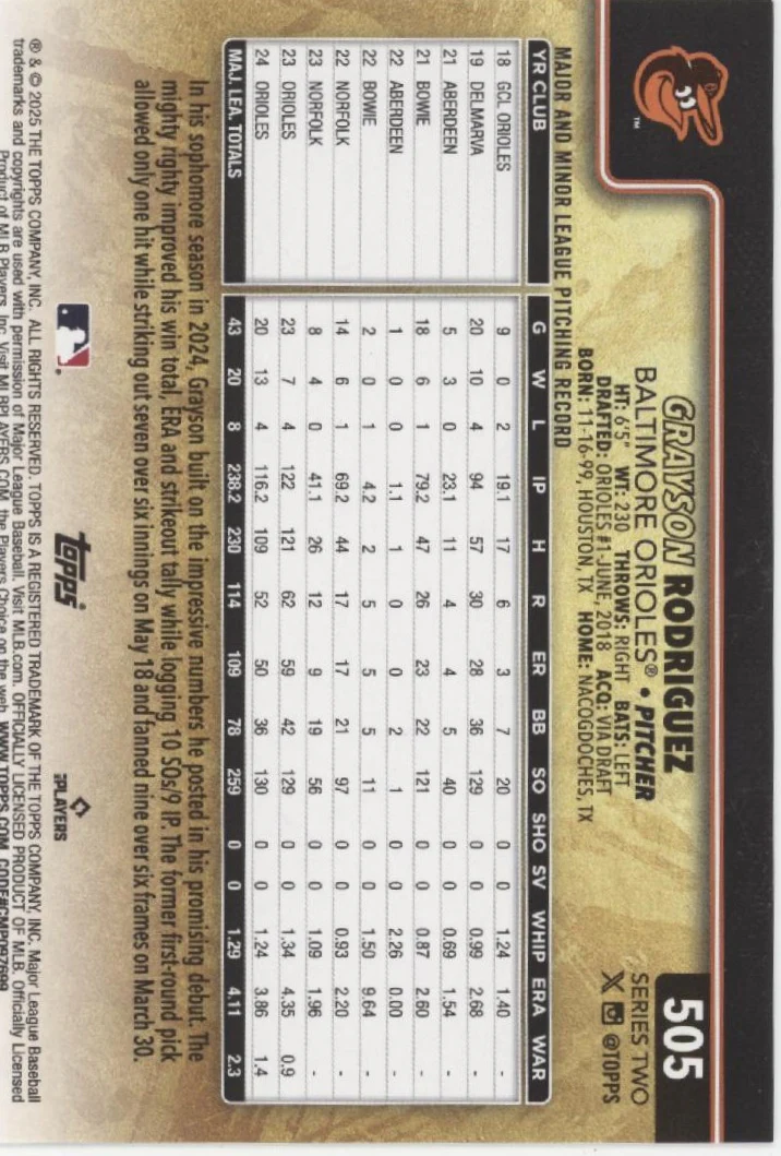 Grayson Rodriguez 2025 Topps Series 2 Golden Mirror Image Variation #505 - Image 2
