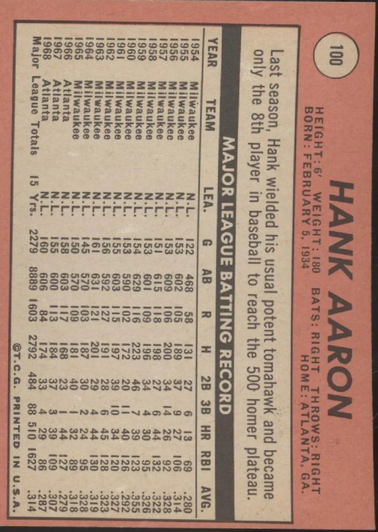 Hank Aaron 1969 Topps #100 Atlanta Braves GD #1 - Image 2