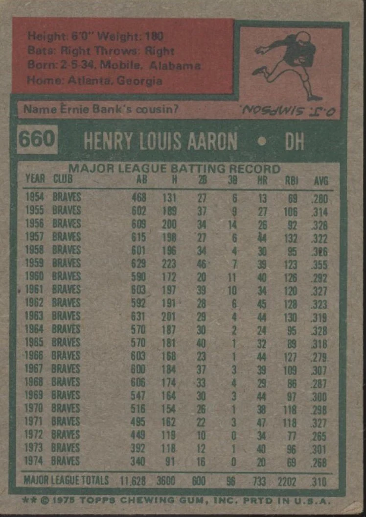 Hank Aaron 1975 Topps #660 Milwaukee Brewers VG - Image 2