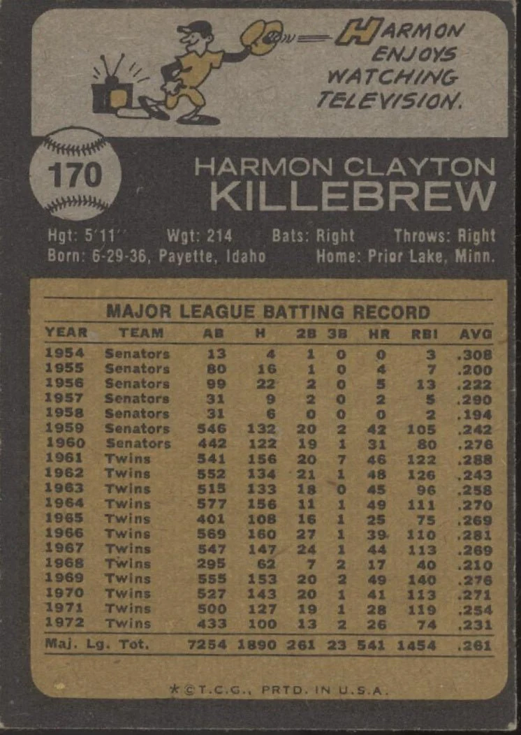 Harmon Killebrew 1973 Topps #170 Minnesota Twins VG - Image 2