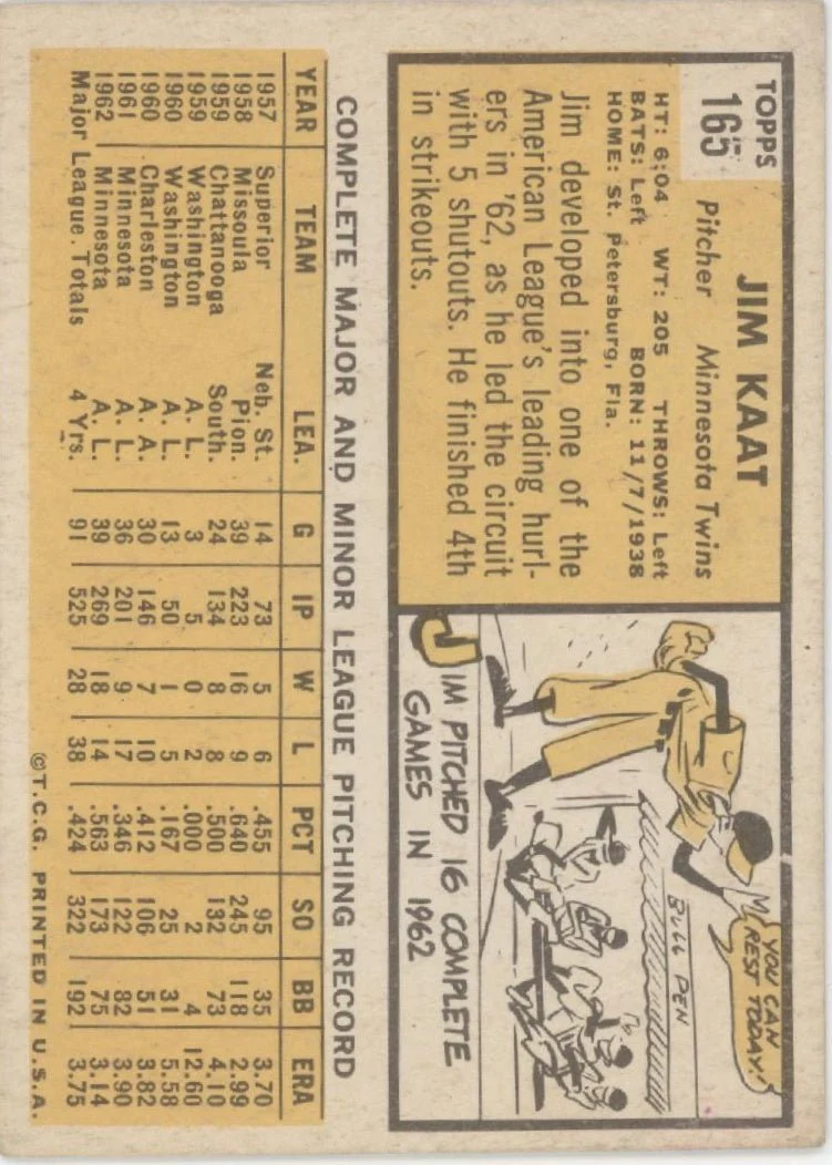 Jim Kaat 1963 Topps #165 Minnesota Twins GD - Image 2