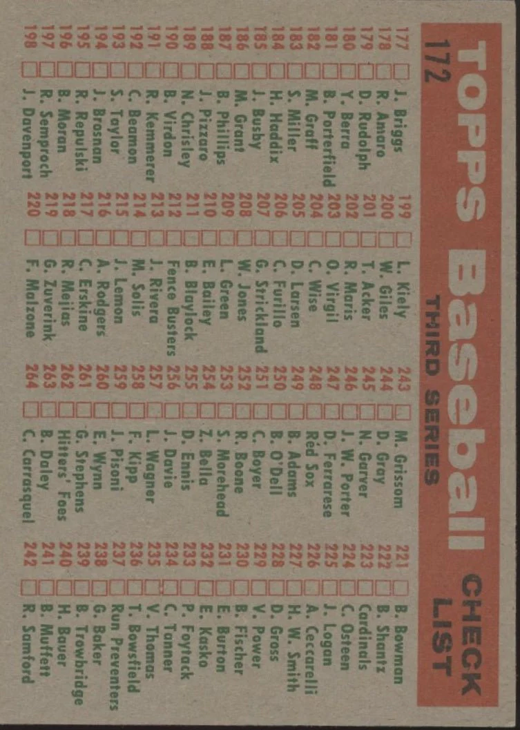 Kansas City Athletics 1959 Topps Checklist #172 VG-EX - Image 2