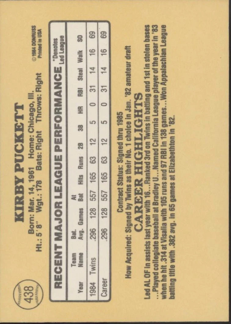 Kirby Puckett 1985 Donruss #438 #1 - Image 2