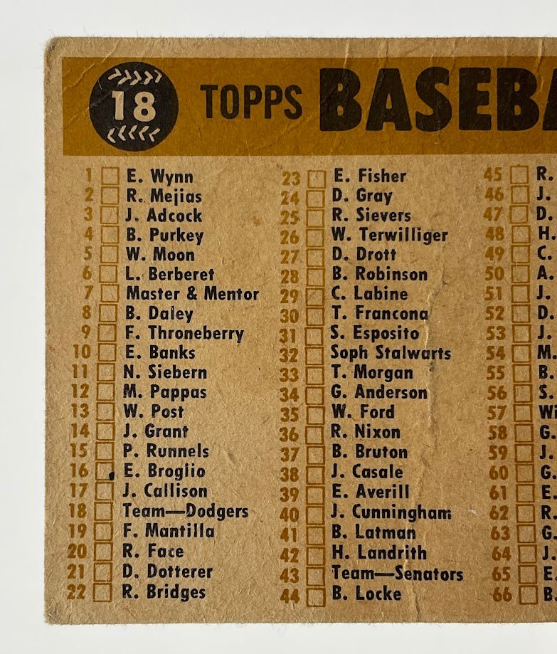 Los Angeles Dodgers 1960 Topps Checklist #18 PR - Image 6
