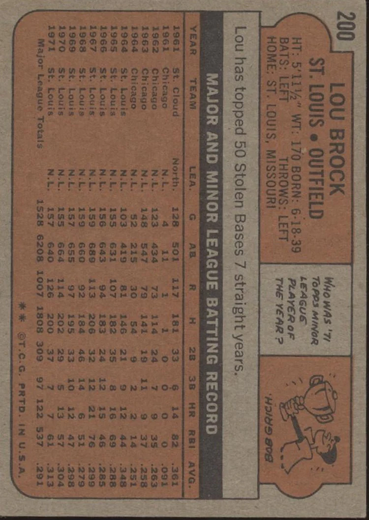 Lou Brock 1972 Topps #200 St. Louis Cardinals EX #2 - Image 2
