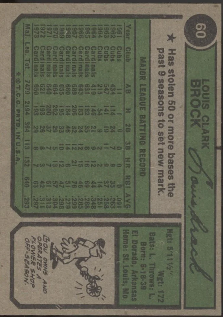 Lou Brock 1974 Topps #60 St. Louis Cardinals EX - Image 2