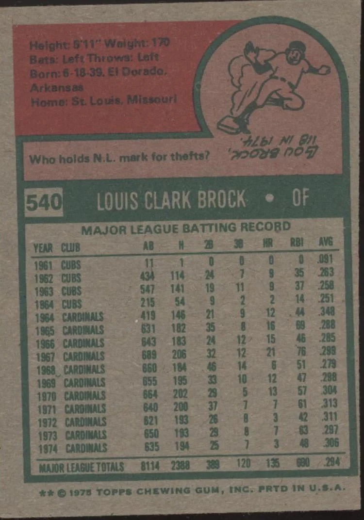 Lou Brock 1975 Topps #540 St. Louis Cardinals VG-EX - Image 2