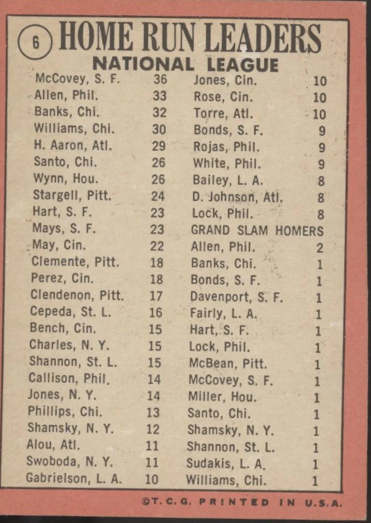 McCovey / Allen / Banks 1969 Topps Home Run Leaders #6 VG #2 - Image 2