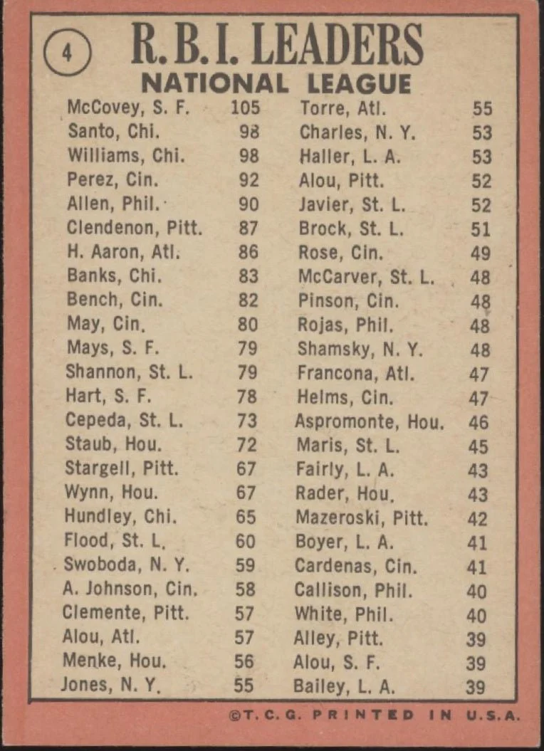 McCovey / Santo / Williams 1969 Topps RBI Leaders #4 VG #1 - Image 2