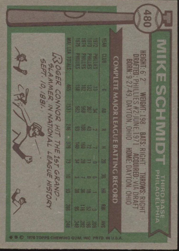 Mike Schmidt 1976 Topps #480 Philadelphia Phillies VG-EX - Image 2