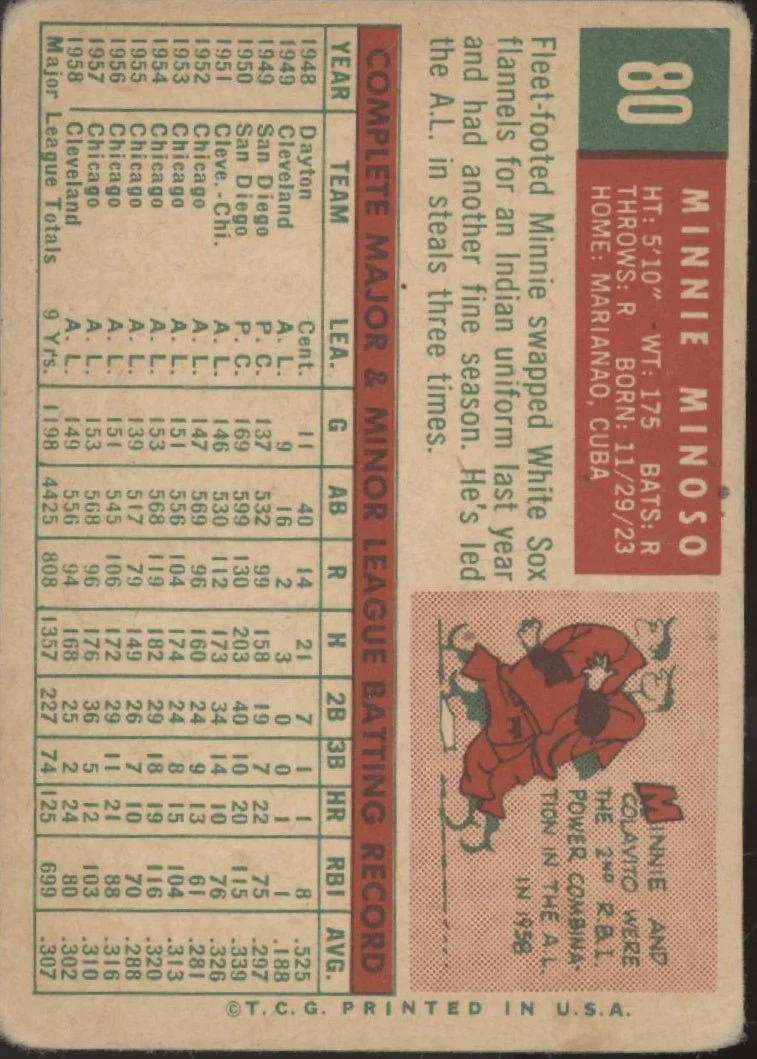 Minnie Minoso 1959 Topps #80 Cleveland Indians PR - Image 2