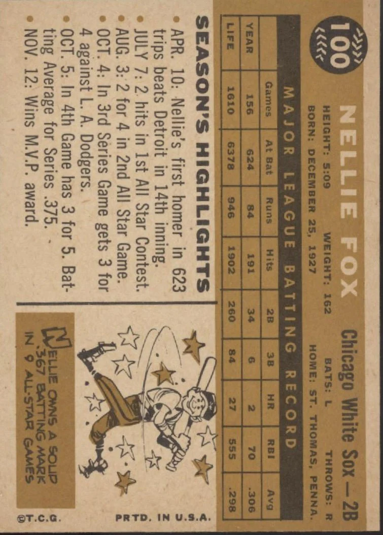 Nellie Fox 1960 Topps #100 Chicago White Sox EX #2 - Image 2