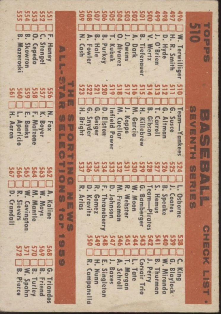 New York Yankees 1959 Topps Checklist #510 GD - Image 2