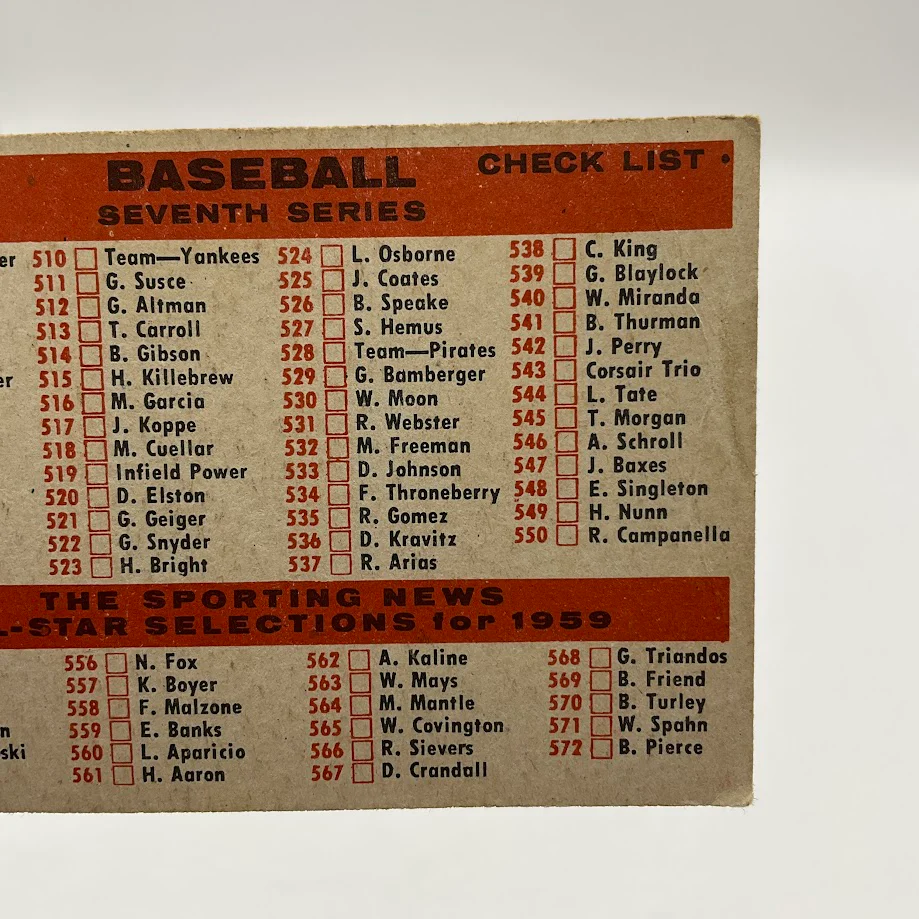 New York Yankees 1959 Topps Checklist #510 GD - Image 5
