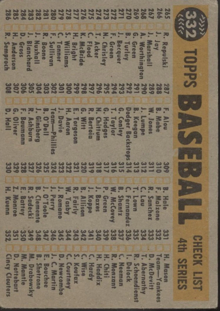New York Yankees 1960 Topps Team Card #332 VG #1 - Image 2