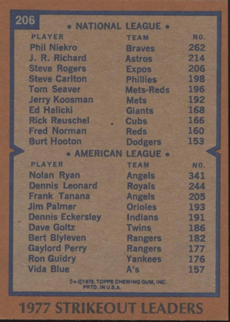 Phil Niekro / Nolan Ryan 1978 Topps Strikeout Leaders #206 - Image 2