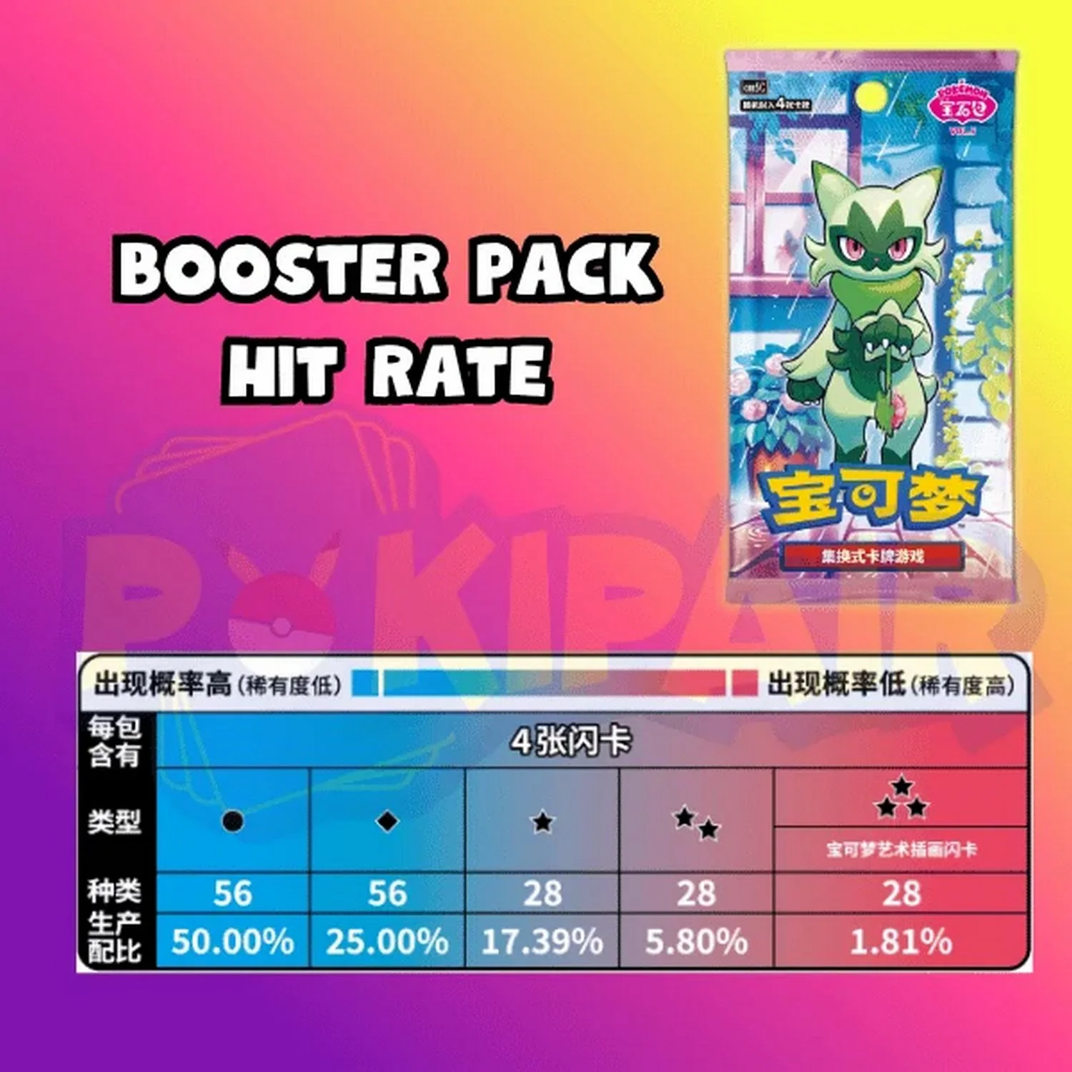 Pokemon: Chinese Gemstones Volume 5 Booster Box - Image 3