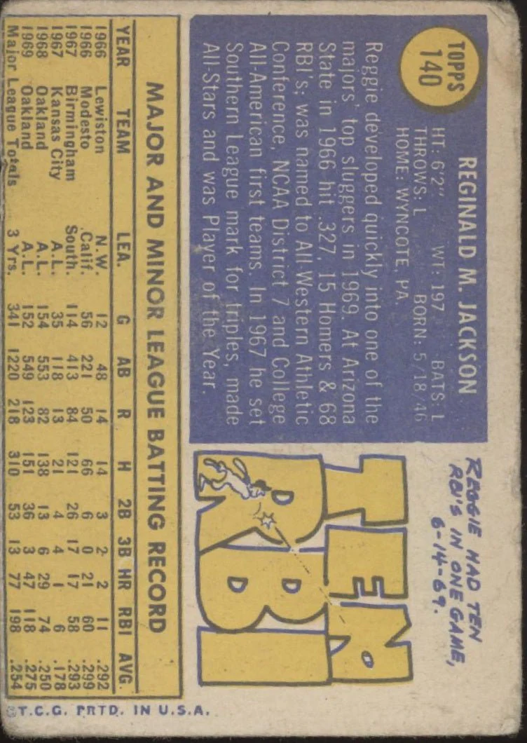 Reggie Jackson 1970 Topps #140 Oakland Athletics GD - Image 2