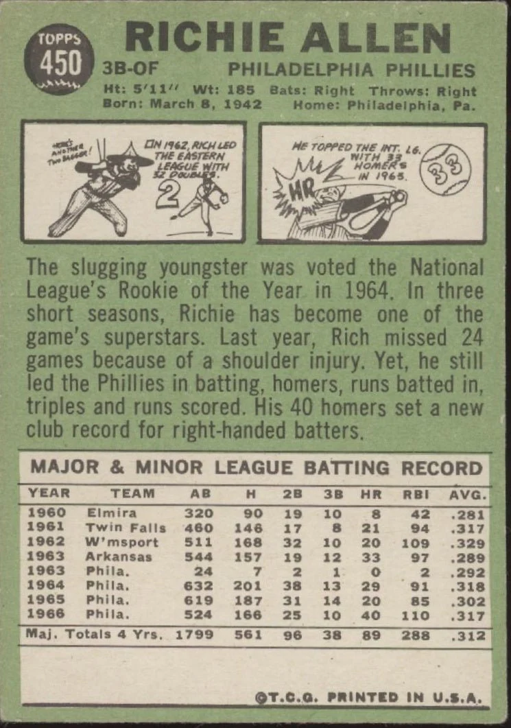 Richie Allen 1967 Topps #450 Philadelphia Phillies VG-EX - Image 2