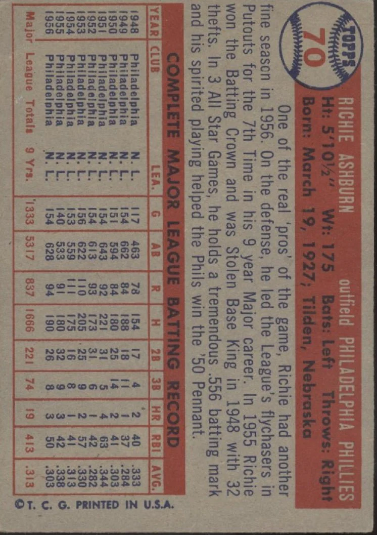 Richie Ashburn 1957 Topps #70 Philadelphia Phillies VG - Image 2