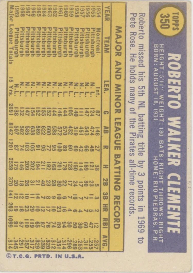 Roberto Clemente 1970 Topps #350 Pittsburgh Pirates VG - Image 2