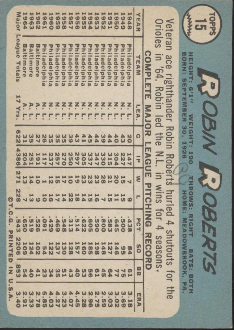 Robin Roberts 1965 Topps #15 Baltimore Orioles VG-EX Marked - Image 2
