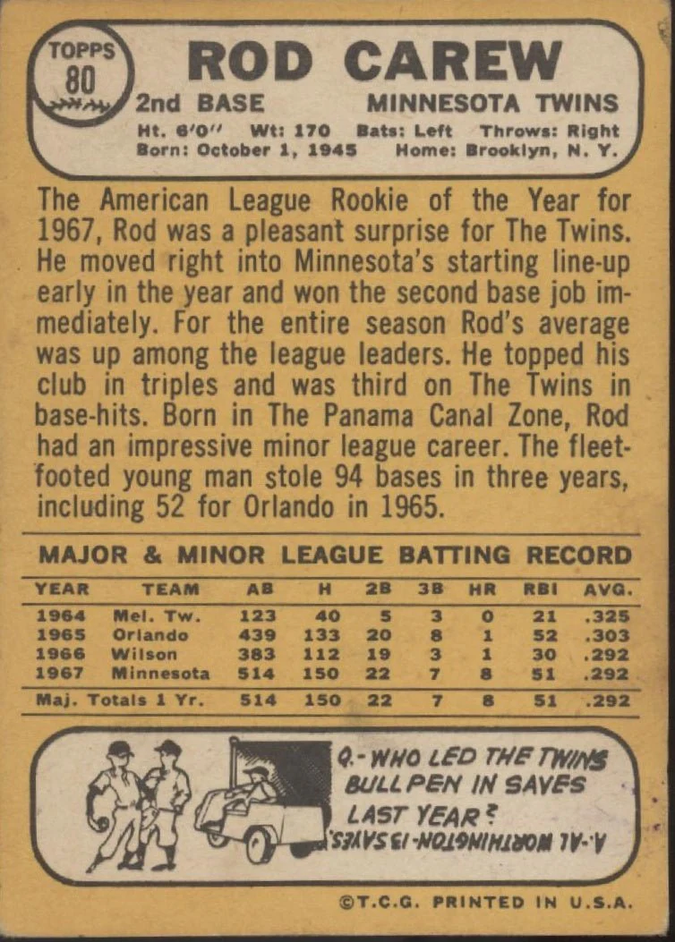 Rod Carew 1968 Topps #80 Minnesota Twins VG-EX - Image 2