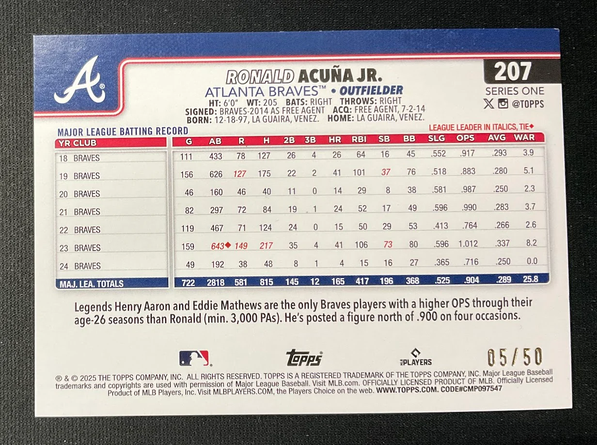 Ronald Acuna Jr. 2025 Topps Series 1 Gold Foil 05/50 #207 - Image 3
