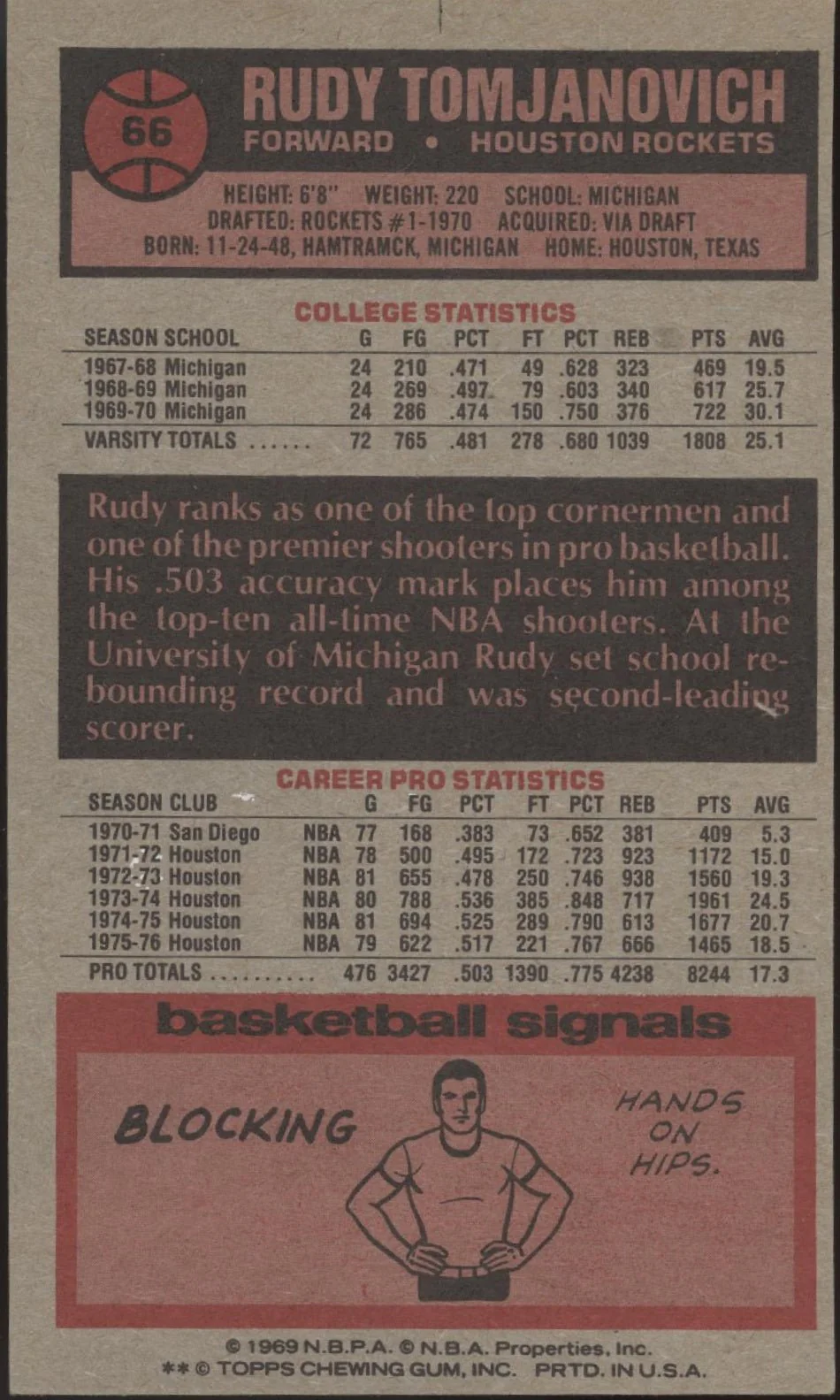 Rudy Tomjanovich 1976-77 Topps Oversized #66 Houston Rockets - Image 2