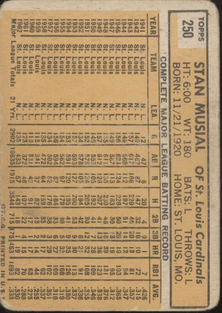 Stan Musial 1963 Topps #250 St. Louis Cardinals GD - Image 2