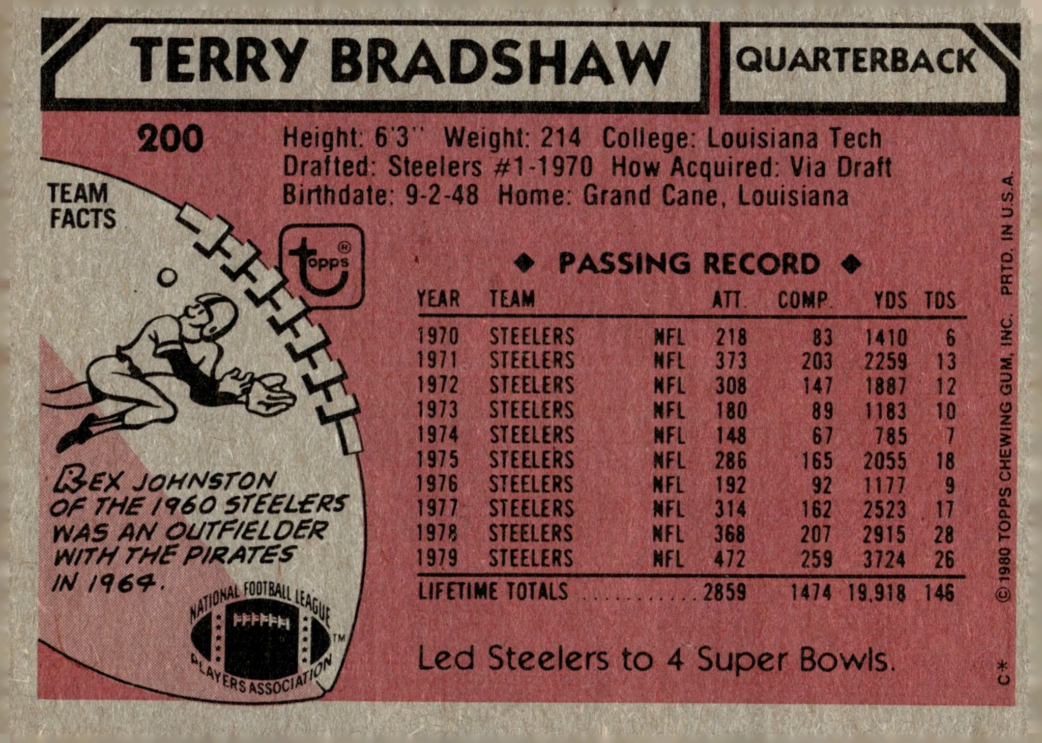Terry Bradshaw 1980 Topps #200 Pittsburgh Steelers - Image 2