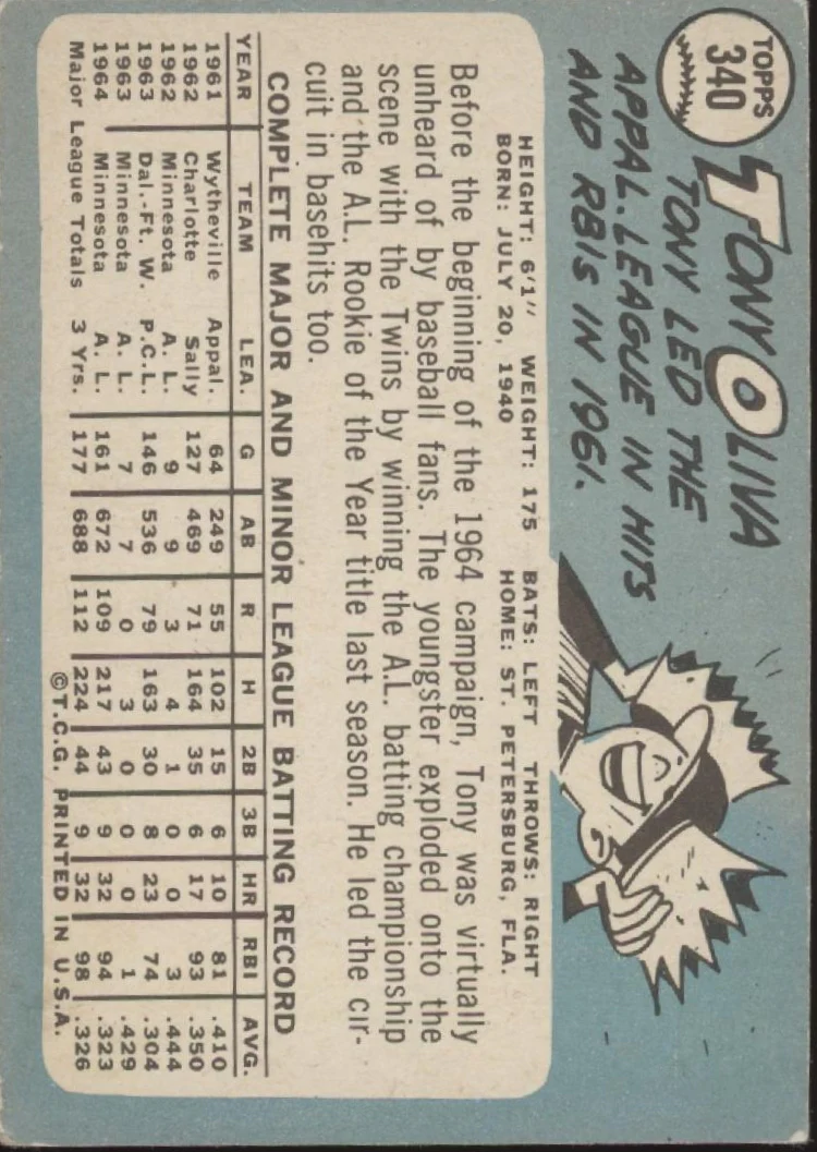 Tony Oliva 1965 Topps #340 Minnesota Twins VG-EX #2 - Image 2