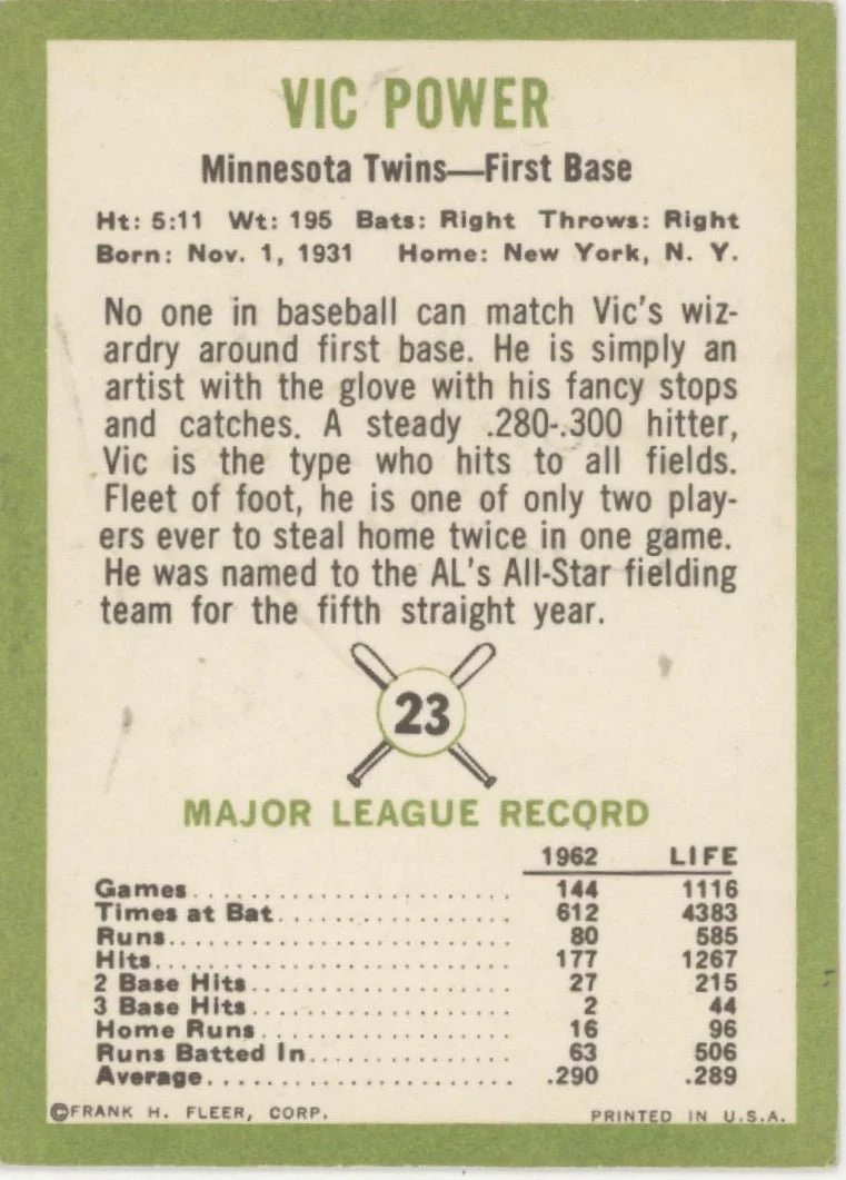 Vic Power 1963 Fleer #23 Minnesota Twins VG-EX - Image 2