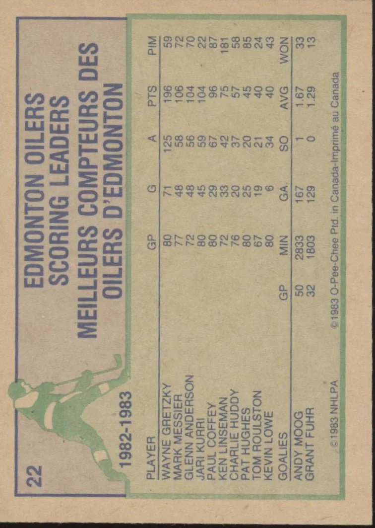 Wayne Gretzky 1983-84 O-Pee-Chee #22 - Image 2
